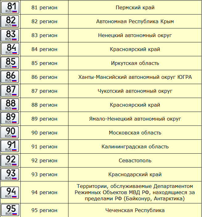 Коды регионов беларуси автомобильные