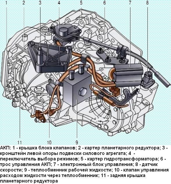 Ошибка df226 акпп рено