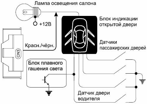 Старлайн не закрывает машину