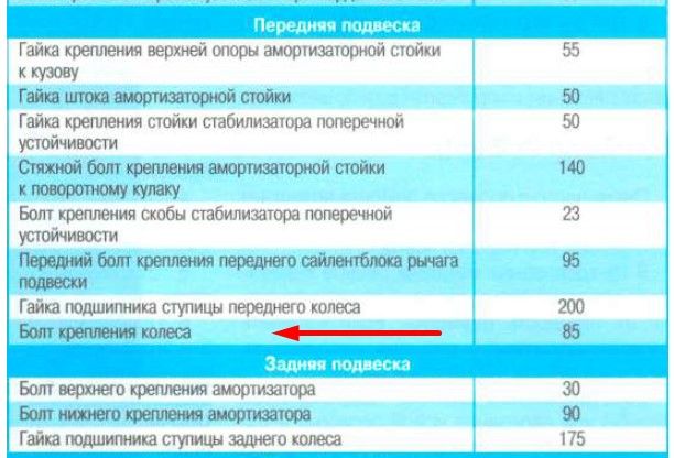 Момент затяжки ступицы приора