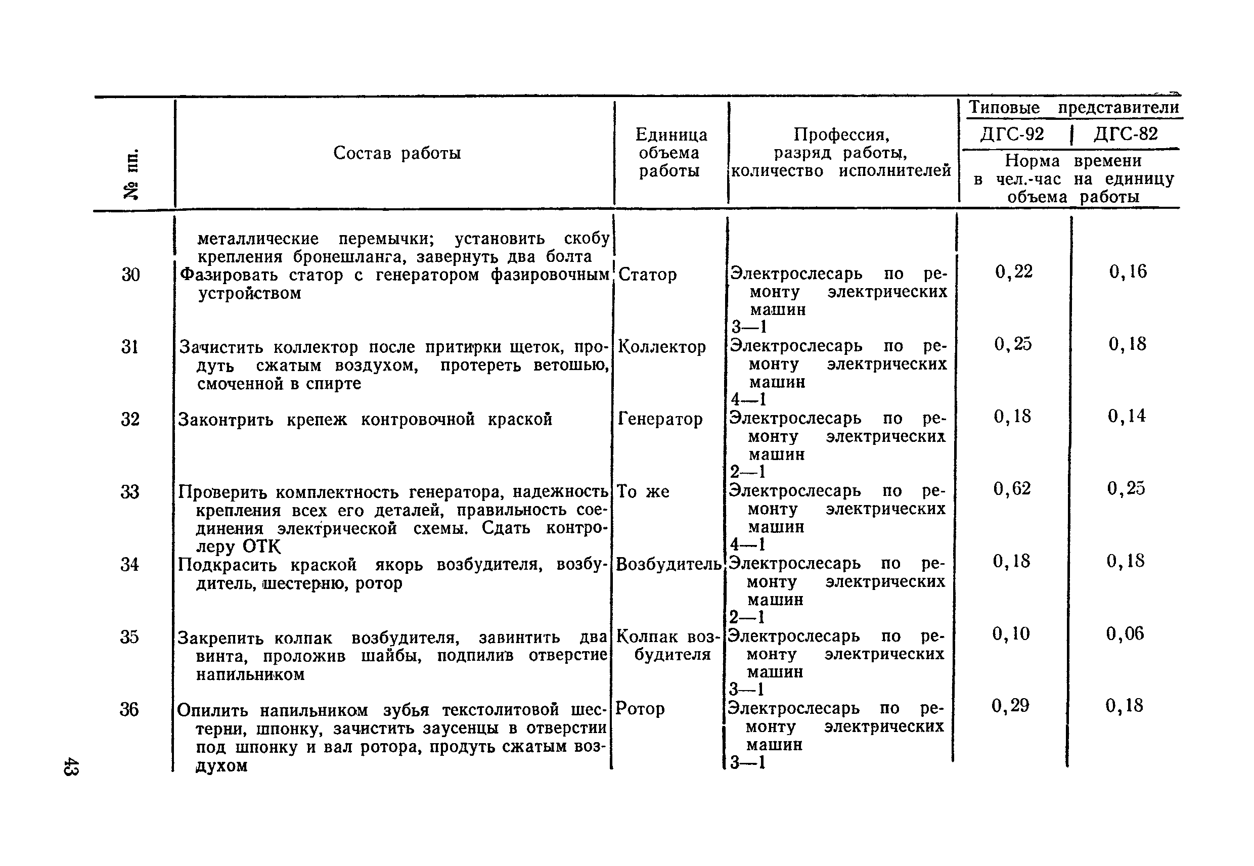 Таблица ремонта автомобиля