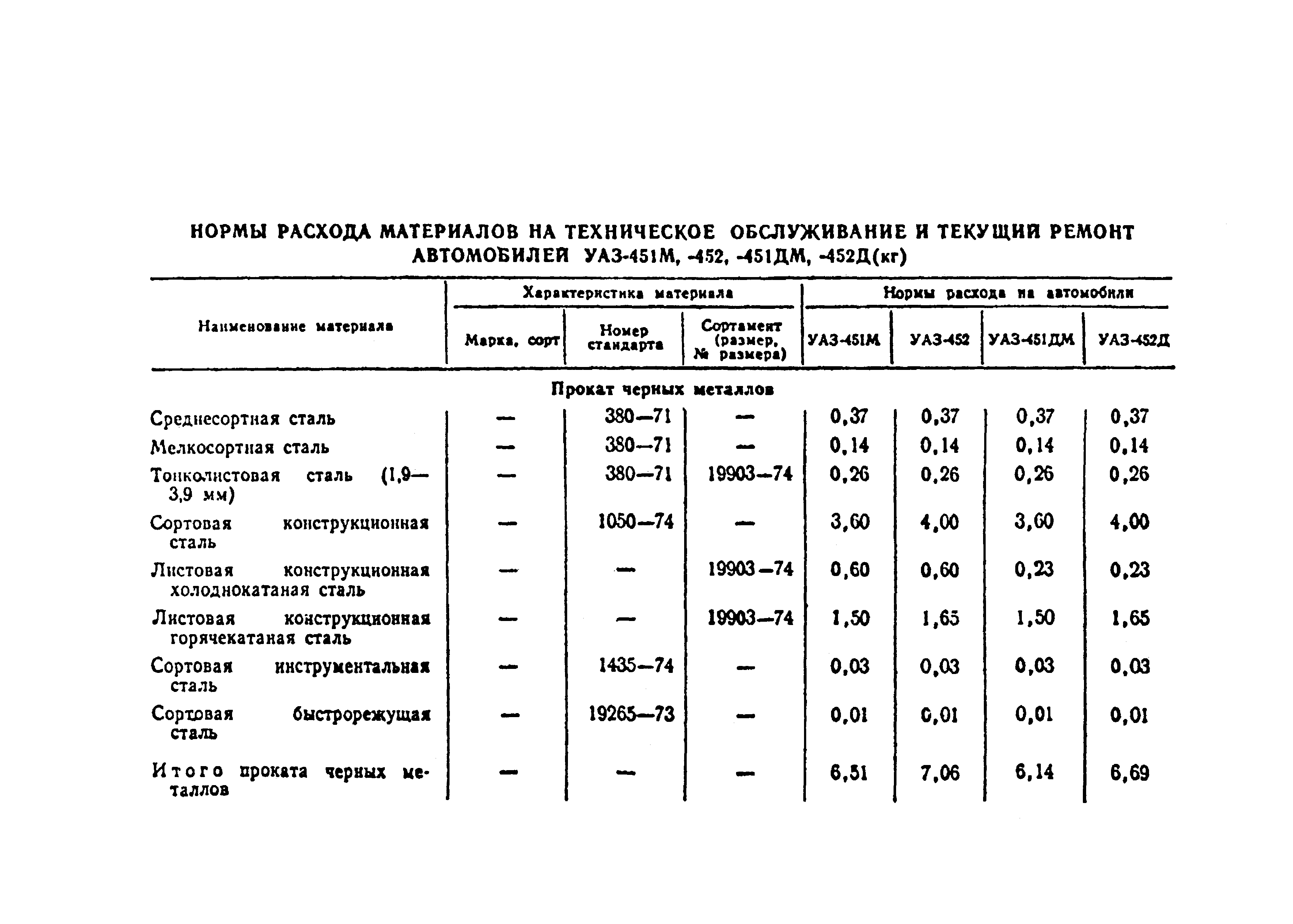 Нормативы времени ремонт авто