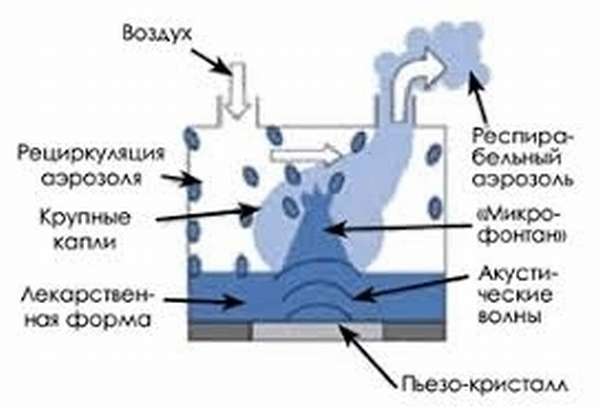 Рециркуляция в машине это