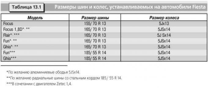 Параметры дисков форд фокус