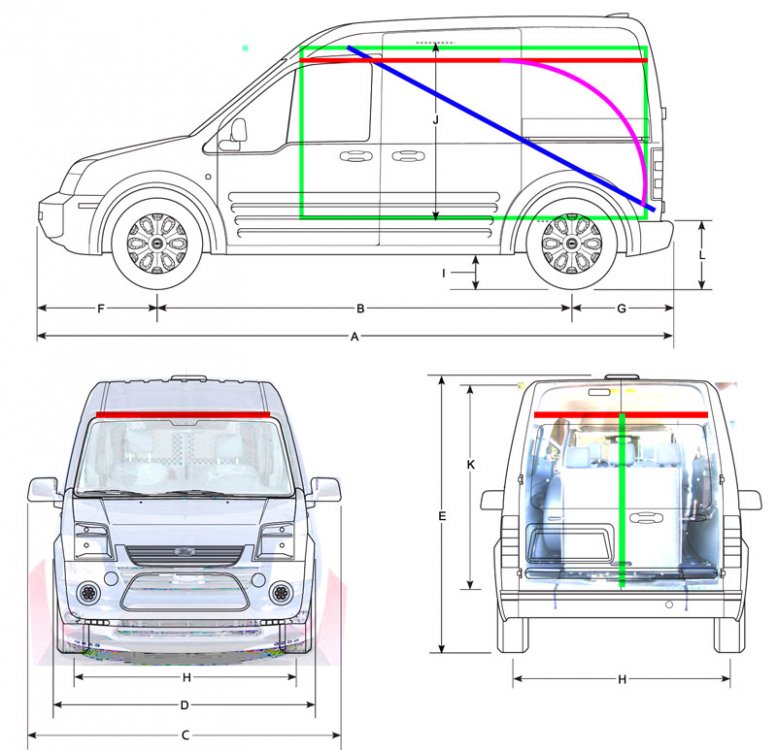 Геометрические размеры ford transit