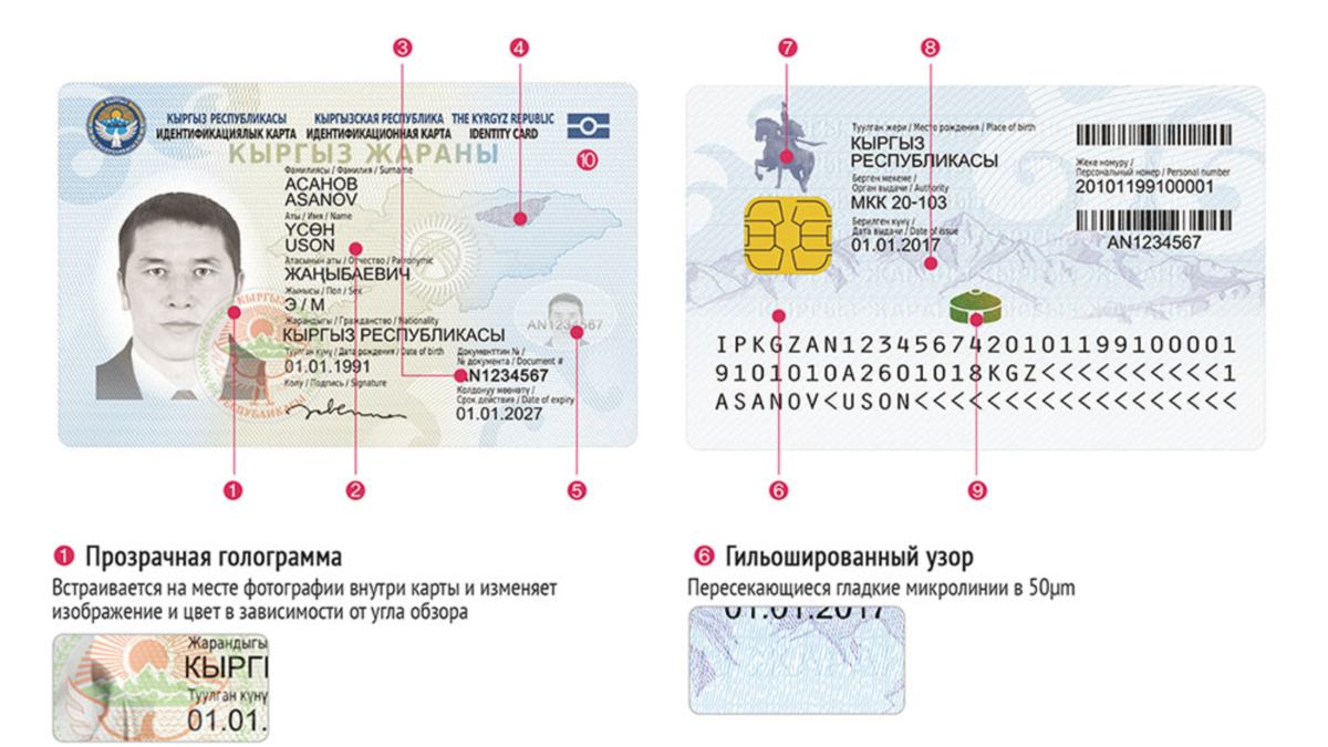 Сколько можно находиться в киргизии без регистрации