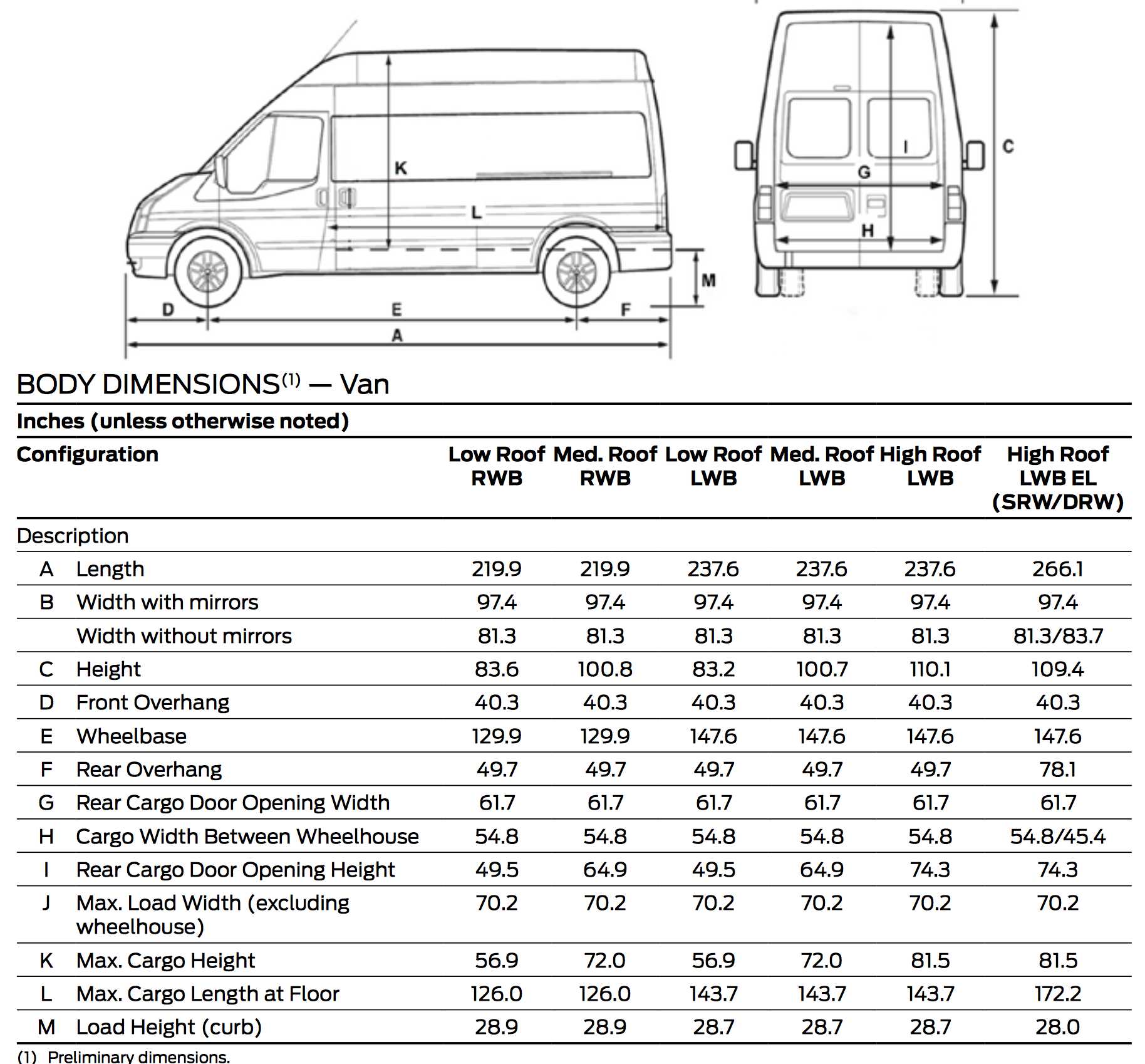 Геометрические размеры ford transit