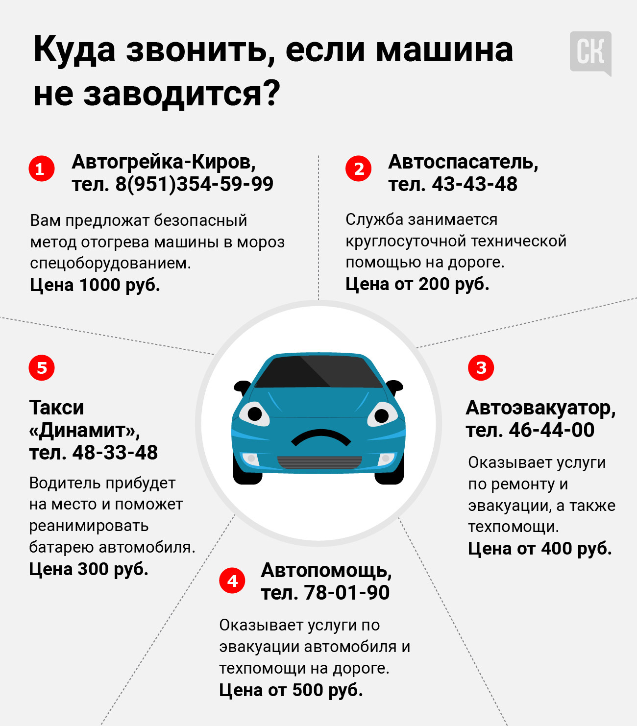 Где можно сделать автострахование