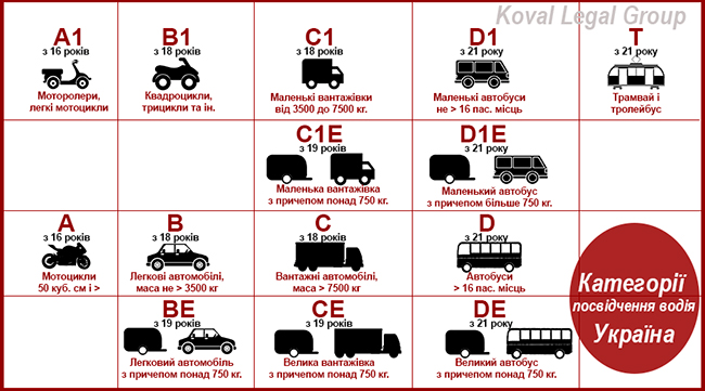 Количество пассажиров в автомобиле