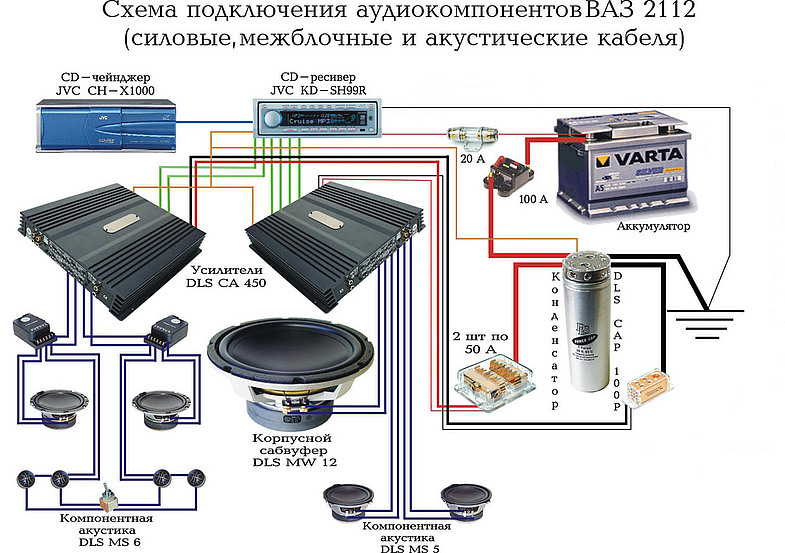 Схема музыки в авто с усилителем и сабвуфером