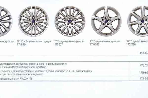 Параметры дисков форд фокус