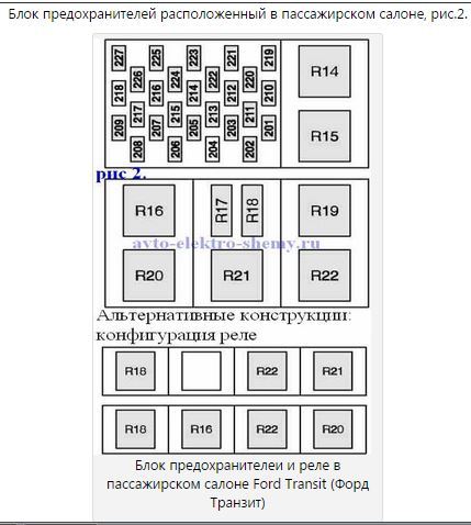 Расположение предохранителей форд фьюжн