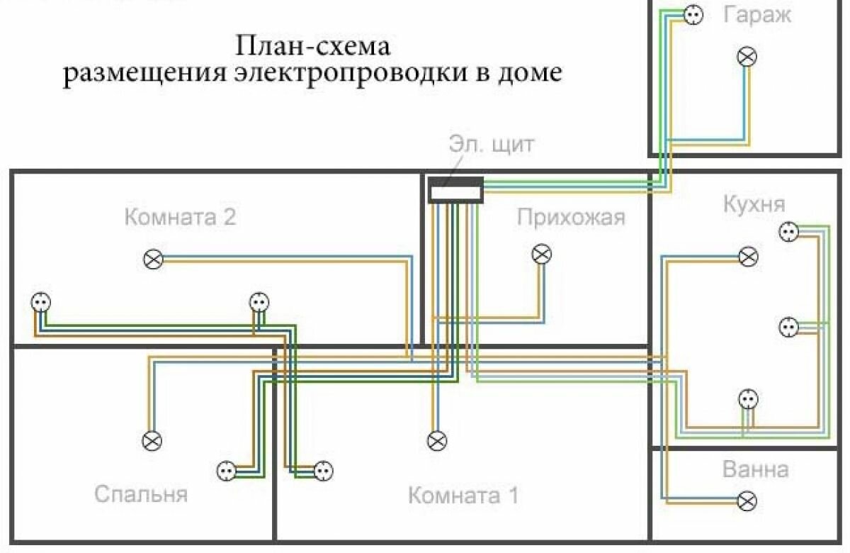 Фото разводки электропроводки