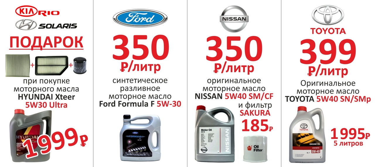 Акции ford биржа