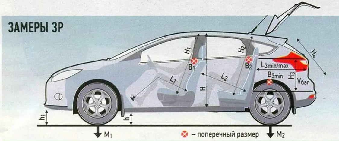 Габаритные размеры форд фокус