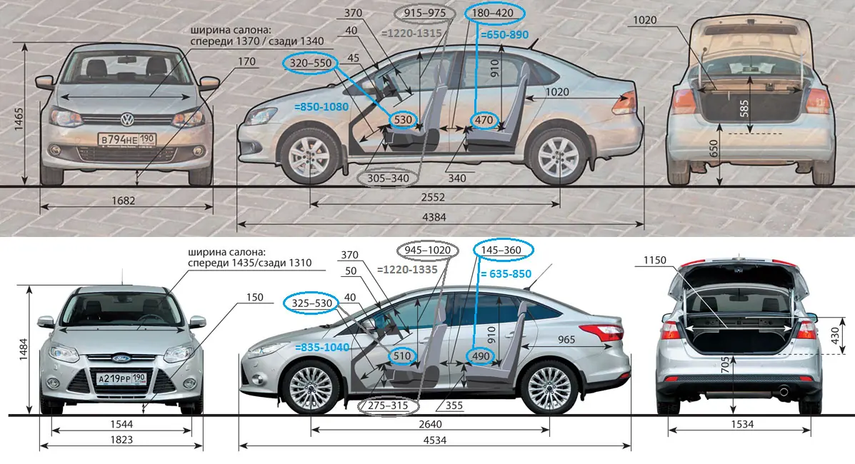 Габариты форд фокус седан