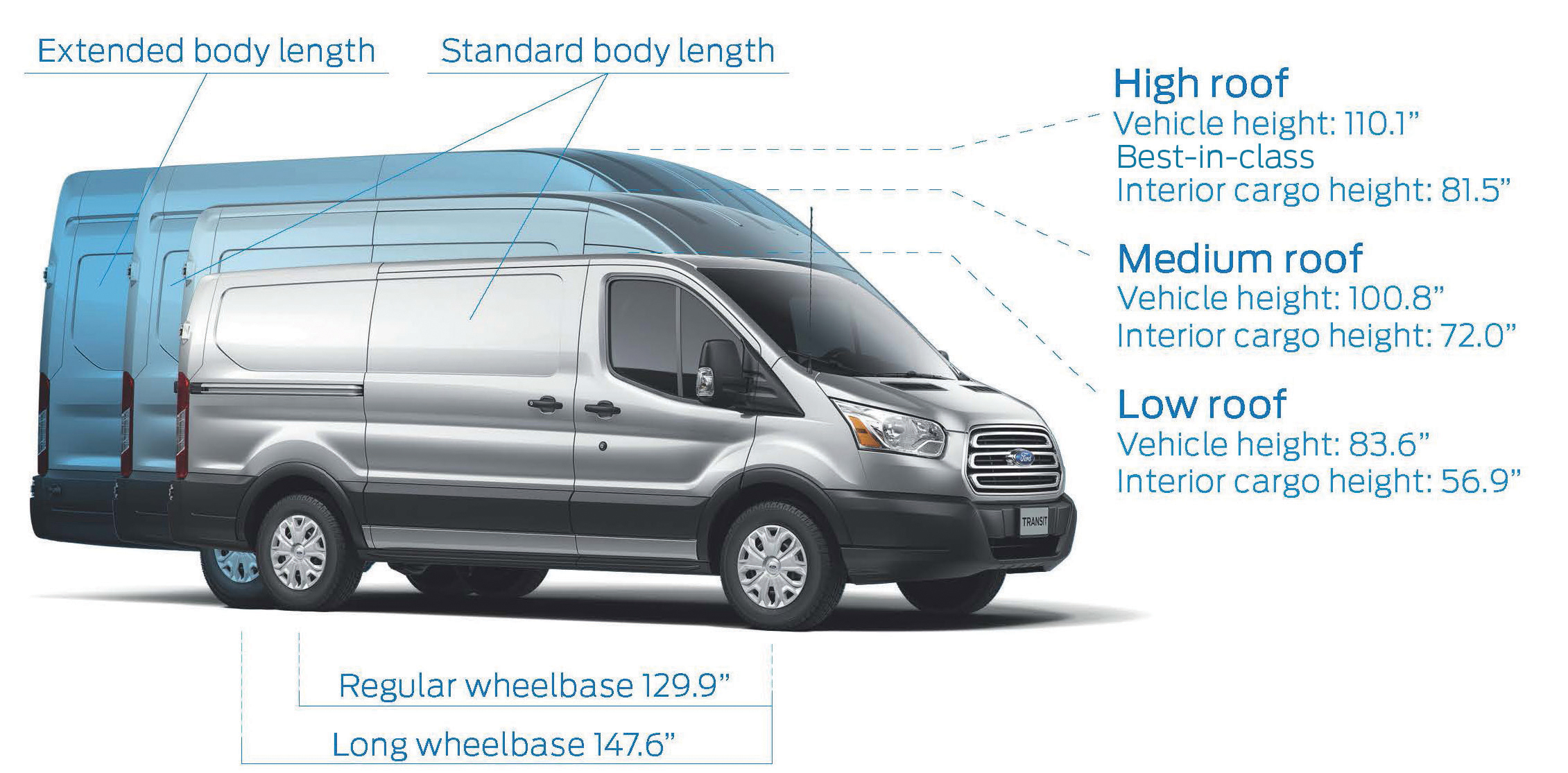 Ford transit длина кузова