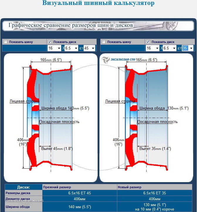 Калькулятор дисков с вылетами по автомобилю. Визуальный шинный. Визуальное сравнение размеров дисков. Графическое сравнение размеров шин и дисков. Шинный калькулятор визуальный.