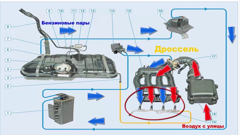 Признаки неисправного клапана адсорбера