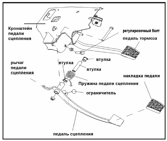 Регулировка сцепления форд фокус 3: Сцепление Форд Фокус 3