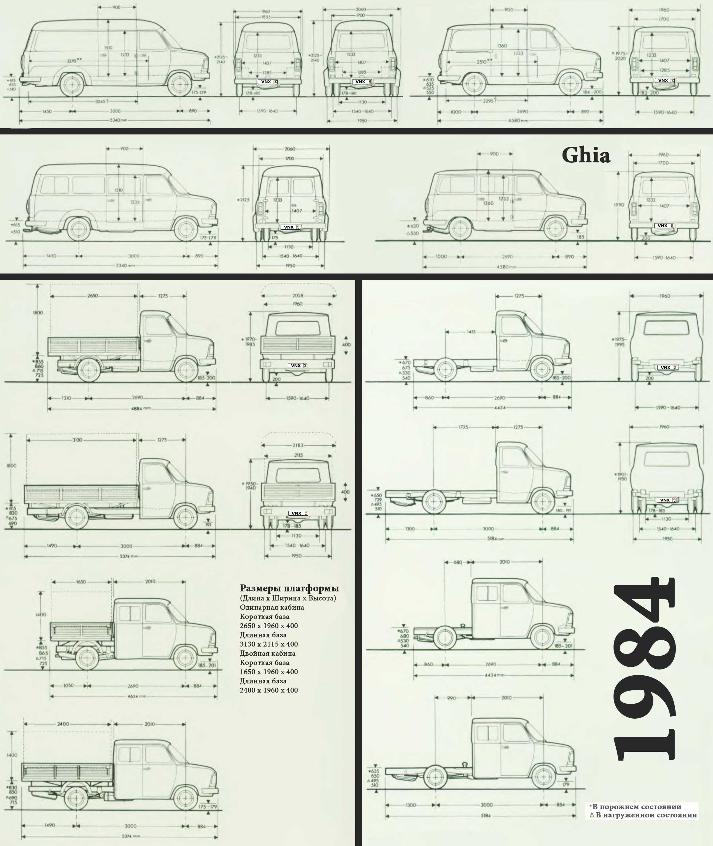 Геометрические размеры ford transit