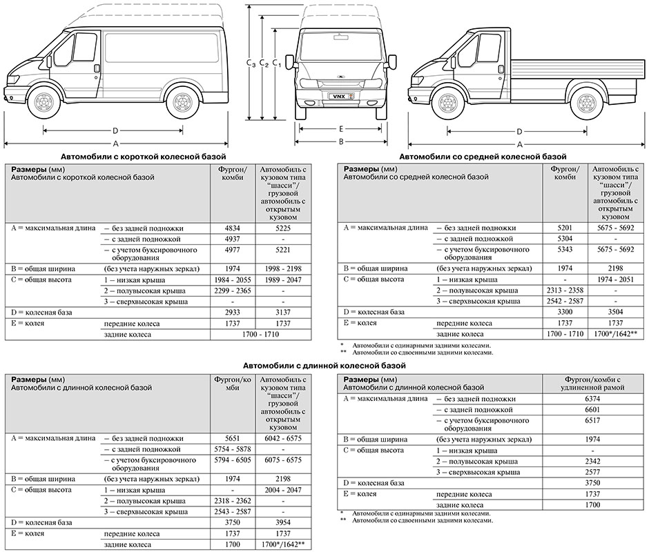 Геометрические размеры ford transit