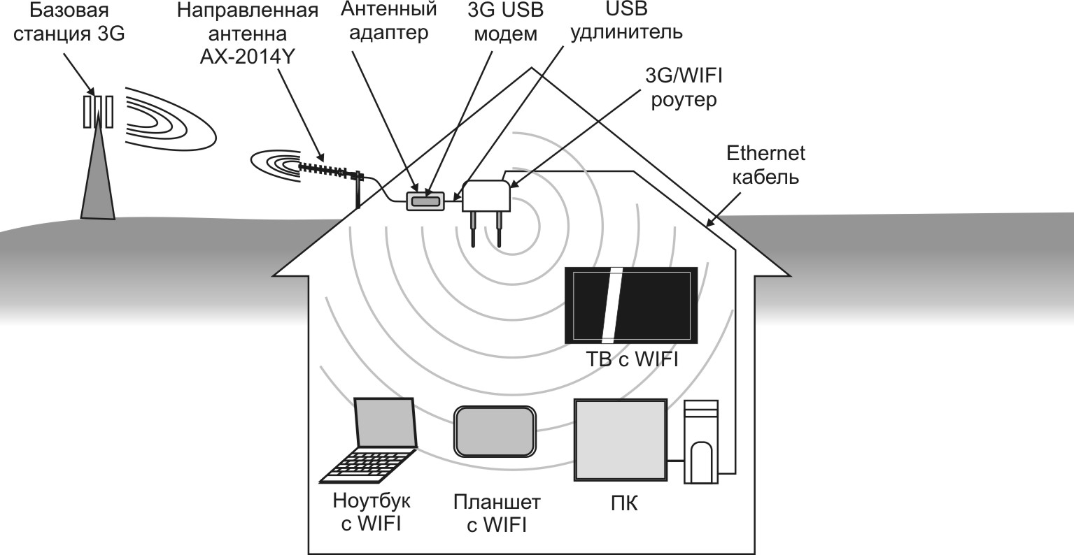 Как починить антенну на роутере