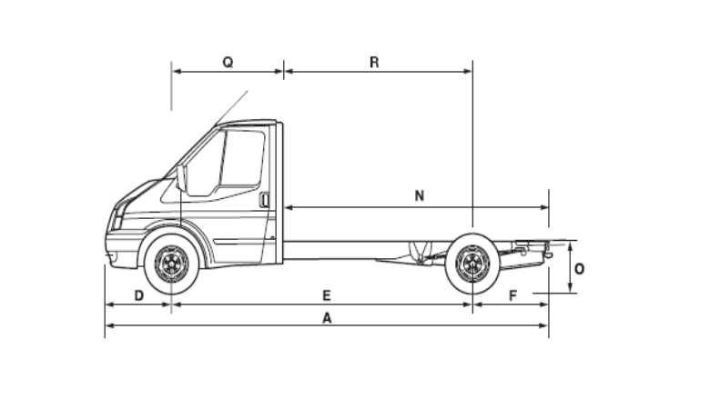 Габариты форд транзит грузовой