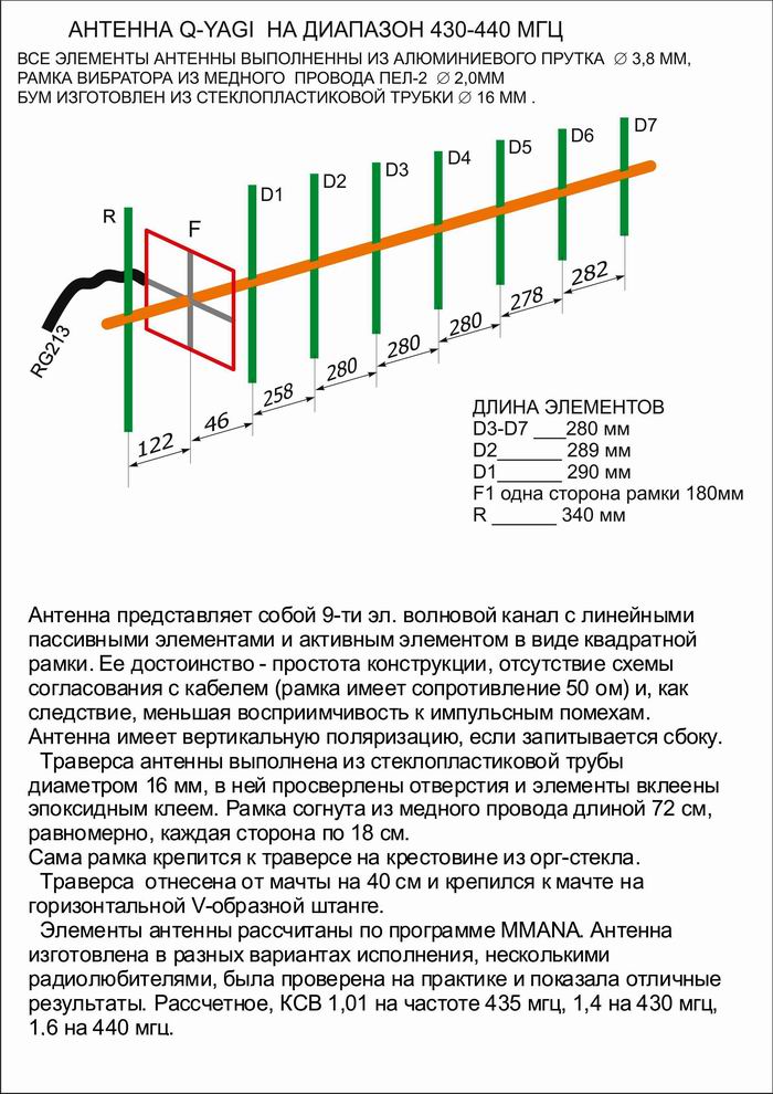 Перегрузка антенны по питанию что это значит: Что значит антенна замкнута? | antenna.ru - антенна.ру