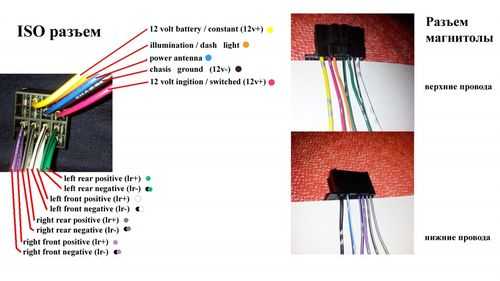 Подключение навигатора в автомобиле через usb