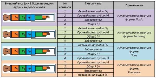 4 пин разъем распиновка