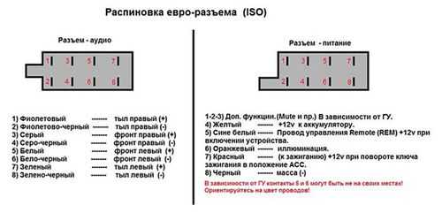 Распиновка аудио разъема евро