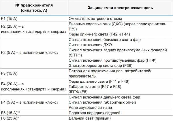 Предохранители х рей схема