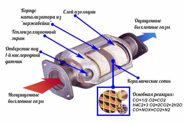 Рено логан удалить катализатор