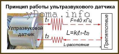 Восстановление датчика парктроника