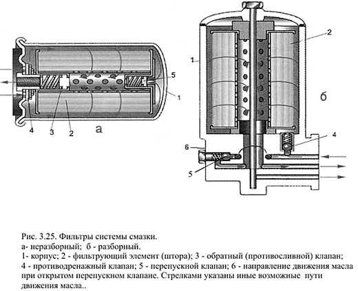 Клапан масляного фильтра кайрон