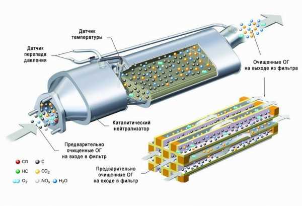 Что такое dpf файл