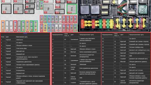 Предохранитель 80a фокус 3