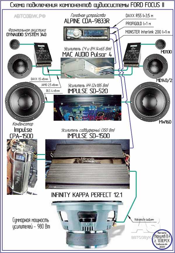 Дубляж для автозвука схема