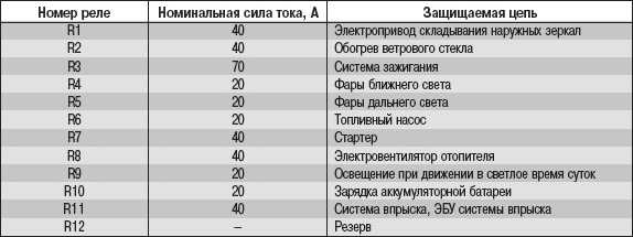 Как разобрать прикуриватель на форд ...