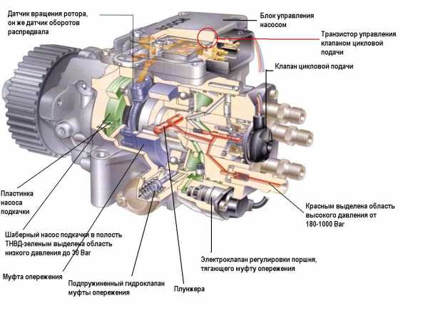 Форд ошибка p1463