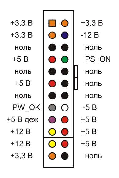 Как запитать компьютер от 12 вольт