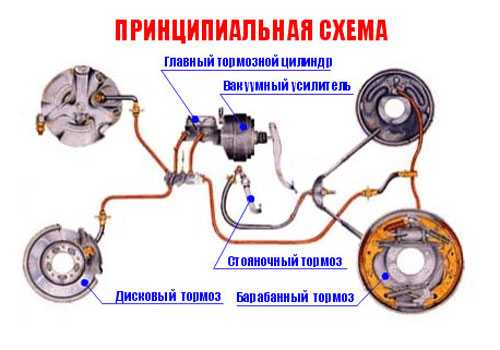 Ремонт тормозного цилиндра уаз