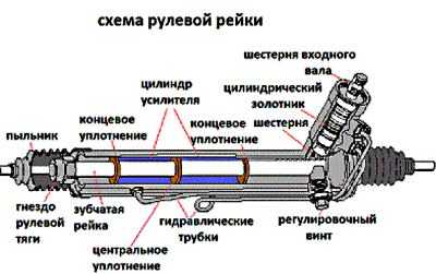 Гул при торможении двигателем