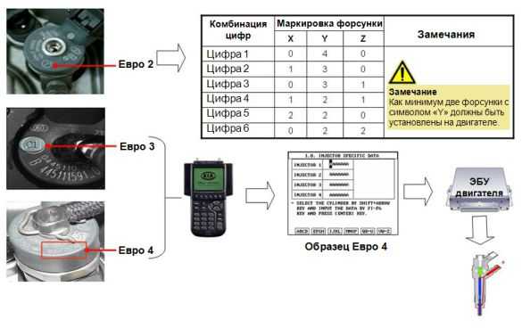 Тест план форсунки bosch