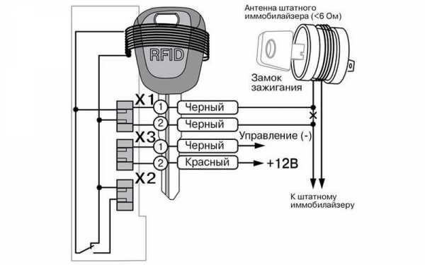 Иммобилайзер блокирует запуск двигателя