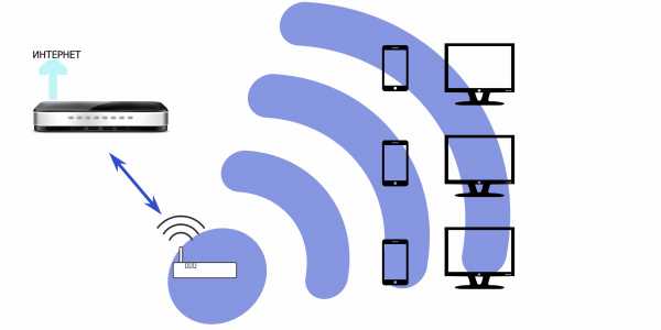 Почему поменялось название сети wifi и пароль