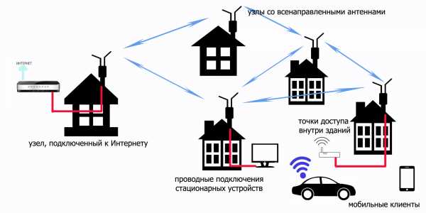 Почему поменялось название сети wifi и пароль