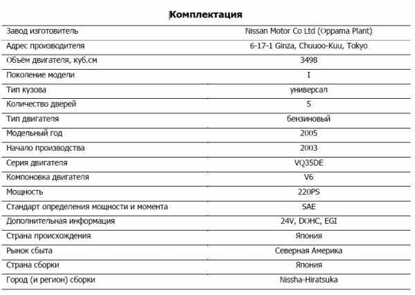 Страна производитель автомобиля daf