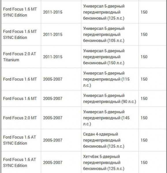 Как можно прирастить клиренс на автомобиле Форд Фокус